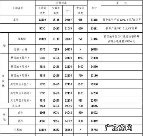 占用土地赔偿标准,考古占用农村土地赔偿标准