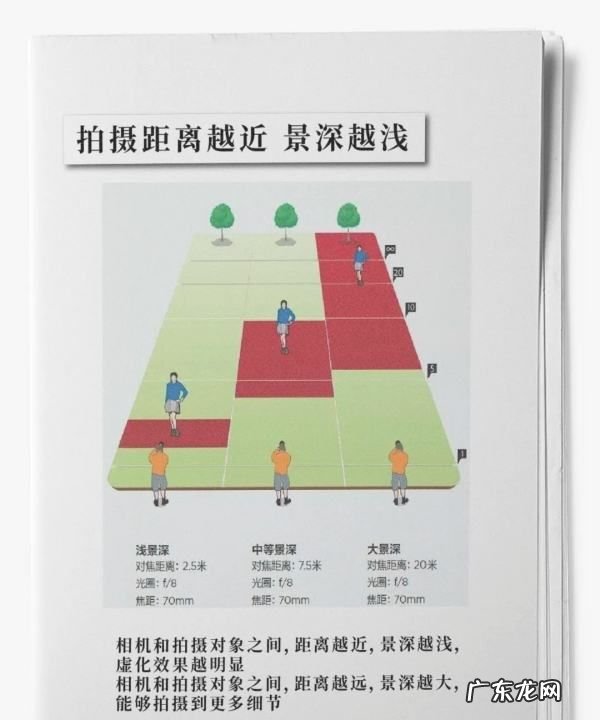 如何查看照片焦距,焦距怎么测量
