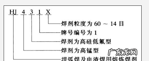 焊剂规格怎么填,焊丝规格及型号是什么