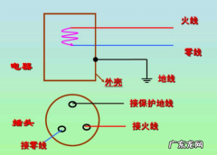 地线是什么原理,地线的原理与作用