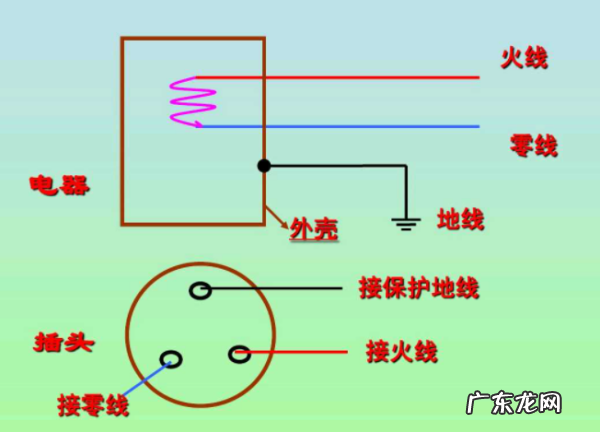 地线是什么原理,地线的原理与作用
