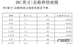 2寸半水管的直径是多少,2寸半的管子直径是多少