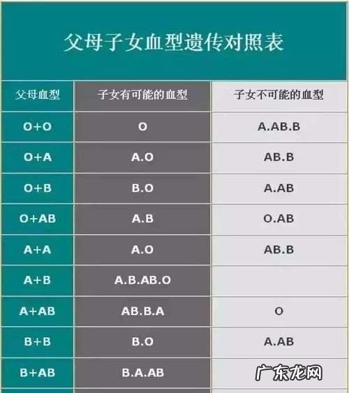 a型b型能生出o型,一个a型血一个b型血能生出o型血