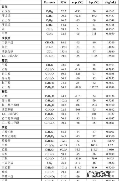纯物质的熔点和不纯物质的熔点有什么区别,什么是物质的熔点和凝固点
