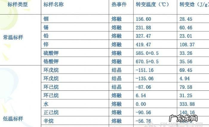 纯物质的熔点和不纯物质的熔点有什么区别,什么是物质的熔点和凝固点