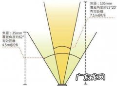 闪光灯指数是什么,闪光指数是什么