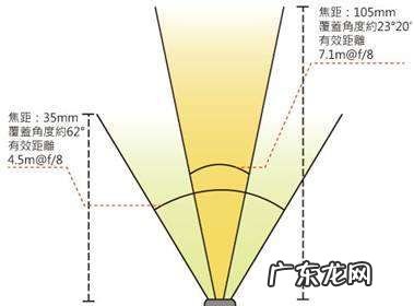 闪光灯指数是什么,闪光指数是什么