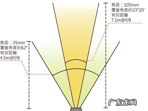 闪光灯指数是什么,闪光指数是什么