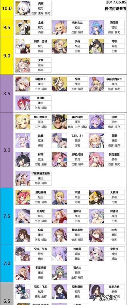 碧蓝航线犬怎么样犬值得练,碧蓝航线日服未和谐原画大全