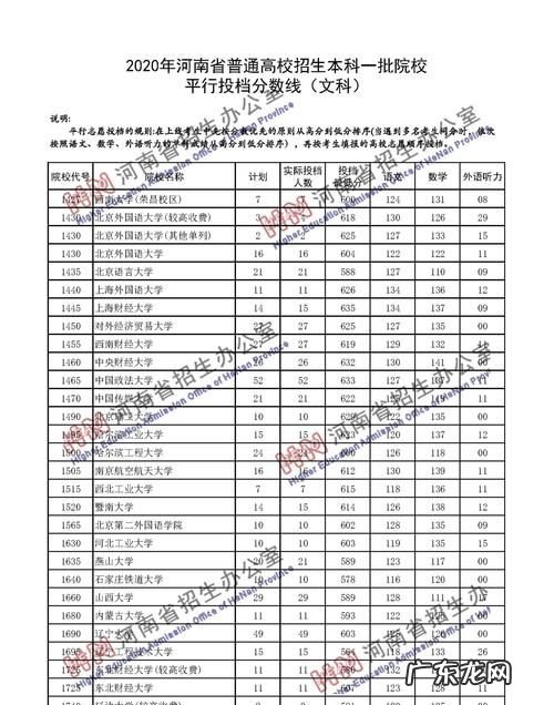 高考批次怎么看,山东高考录取批次如何划分的