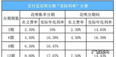 支付宝花呗分期利息多少,两千花呗分期付款2个月利息多少