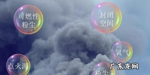 可燃粉尘有哪些,不属于可燃性粉尘的是