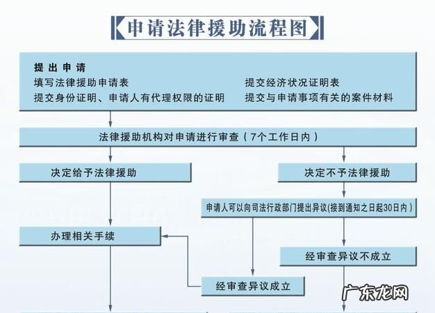 法律援助律师怎么收费的,离婚律师咨询收费一般是怎么收的