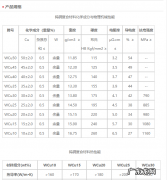 钨钢的熔点是多少,钨金和钨钢的有什么区别