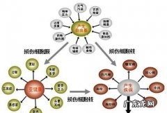 自由基是什么对人体有何危害,人体内自由基是什么东西