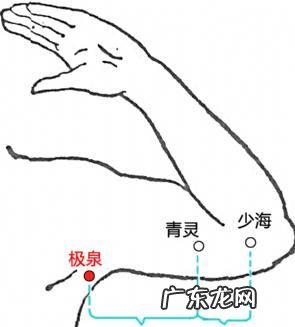 怎么找极泉准确位置,怎么找极泉准确位置 极泉的意思是什么