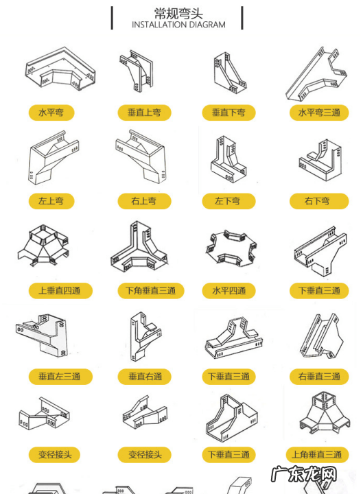 电缆架一共有几种型号,电缆桥架的规格和型号