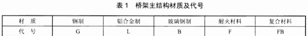 电缆架一共有几种型号,电缆桥架的规格和型号