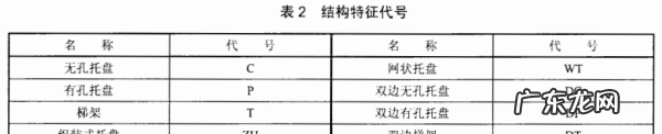 电缆架一共有几种型号,电缆桥架的规格和型号