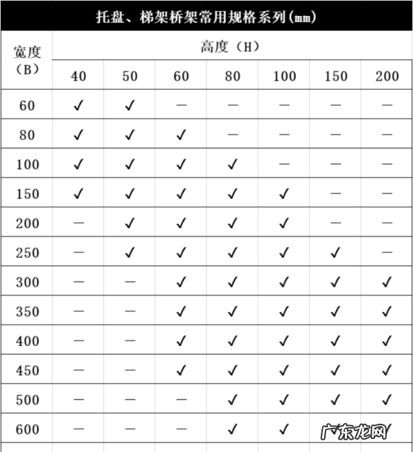 电缆架一共有几种型号,电缆桥架的规格和型号