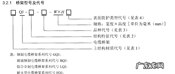 电缆架一共有几种型号,电缆桥架的规格和型号