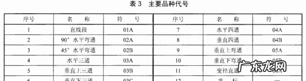 电缆架一共有几种型号,电缆桥架的规格和型号