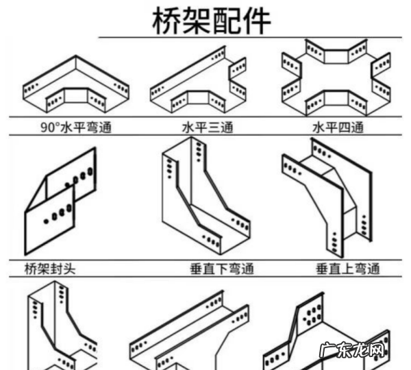 电缆架一共有几种型号,电缆桥架的规格和型号