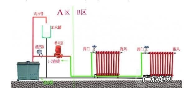 暖气不循环是什么原因,暖气泵不循环是什么原因