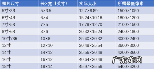 1200万像素分辨率多少,200万像素的最高物理分辨率是多少