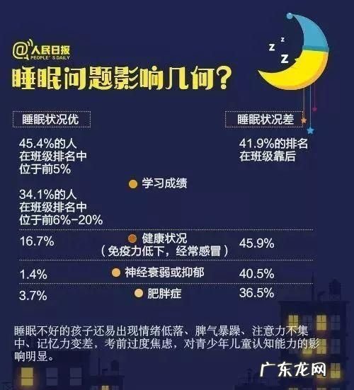 优质的睡眠条件是8还是20,失眠睡不着应该怎样调整