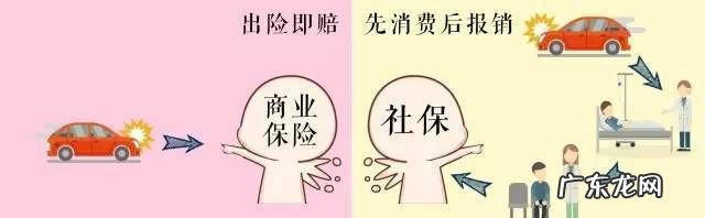 社保和商业保险到底该买哪一个好,如果现在想给自己买医疗保险是买社会社会医疗保险好还是买商业医疗保险...