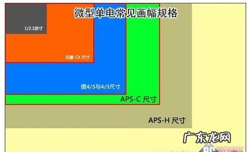 什么是cx画幅,单反相机的单反是什么意思