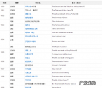 莎士比亚的身份有哪些,莎士比亚的资料简介