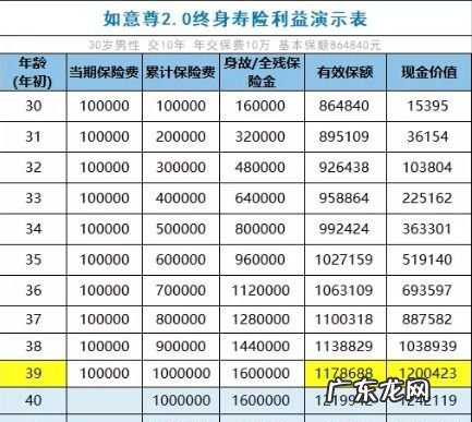 华夏如意来鑫享版是什么保险,华夏如意来年金保险本金怎么拿回