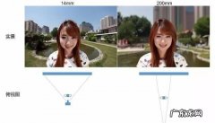 等效35mm焦距什么意思,等效35mm相机焦距是什么意思