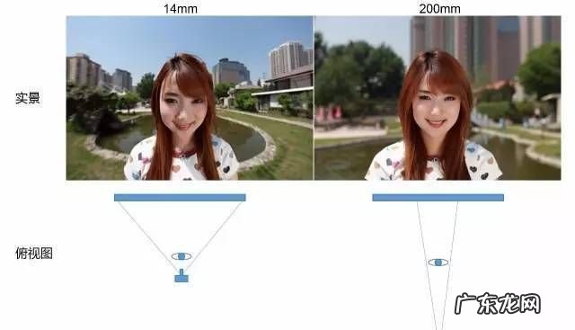 等效35mm焦距什么意思,等效35mm相机焦距是什么意思