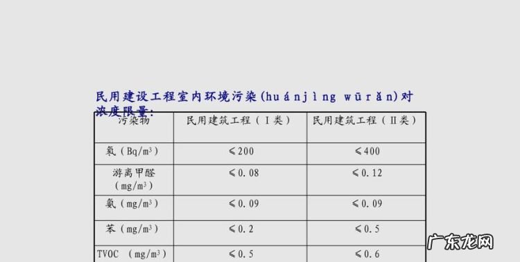 室内苯标准范围多少正常,新房装修二甲苯超标怎么办