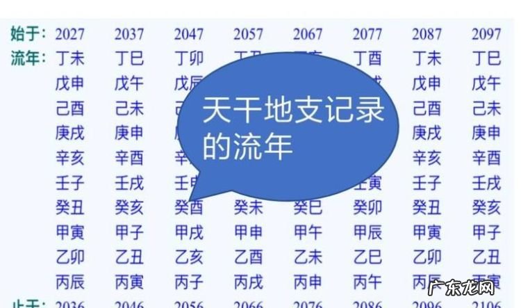 天支是什么意思,天支和地支什么意思拼音