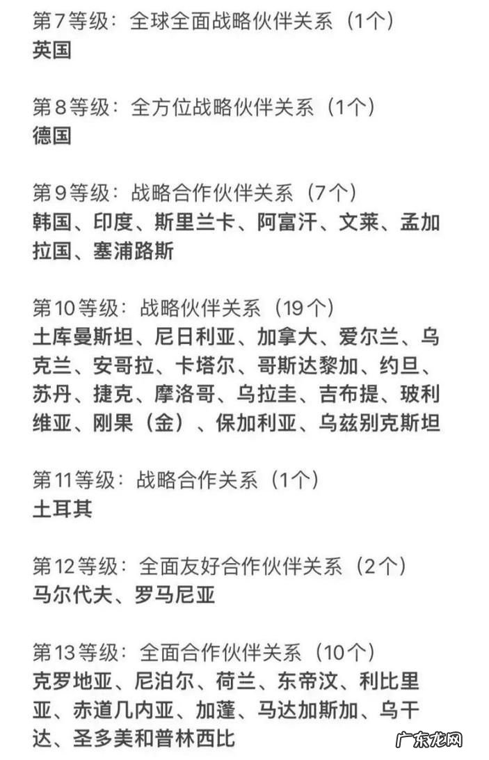 外交关系等级,大使级外交关系是什么级别