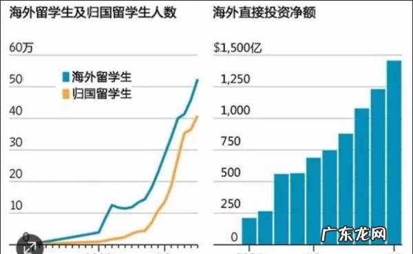 自干五和五毛有什么区别,酒吧流行用语