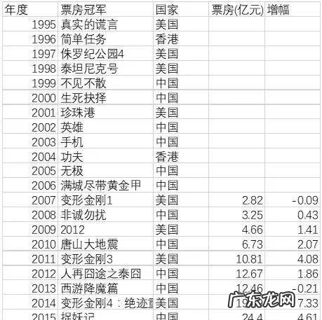 自干五和五毛有什么区别,酒吧流行用语