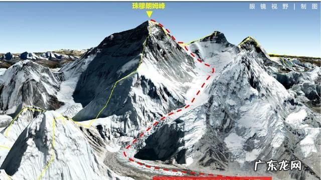 登珠峰南坡和北坡有什么区别,比较珠穆朗玛峰地区南北坡垂直自然带谱差异的原因