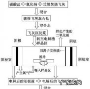 工业生产漂白粉原理,工业漂白粉漂白原理方程式