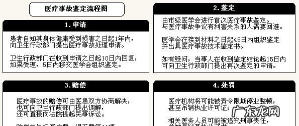 医疗事故鉴定找什么部门,医疗事故的鉴定应该由哪个部门负责