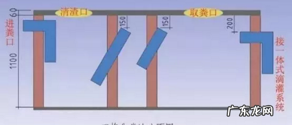 农村化粪池多久清理一次,小区的化粪池一般多久清理一次