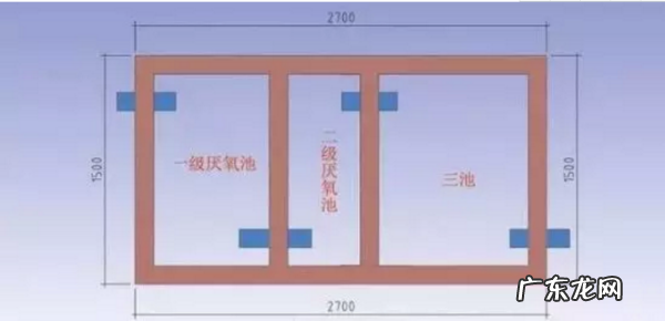 农村化粪池多久清理一次,小区的化粪池一般多久清理一次