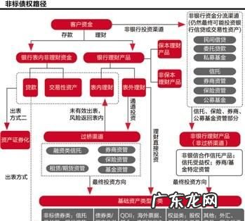 公司债券发行融资途径有哪些,债券融资的方式有哪几种