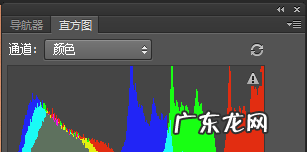 什么是图像直方图,摄影中如何看懂直方图的