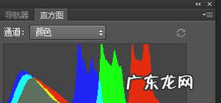 什么是图像直方图,摄影中如何看懂直方图的