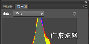 什么是图像直方图,摄影中如何看懂直方图的